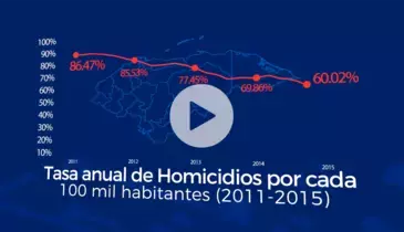 InfoSegura: Foro-intercambio de experiencias en gestión de información para seguridad ciudadana en Honduras