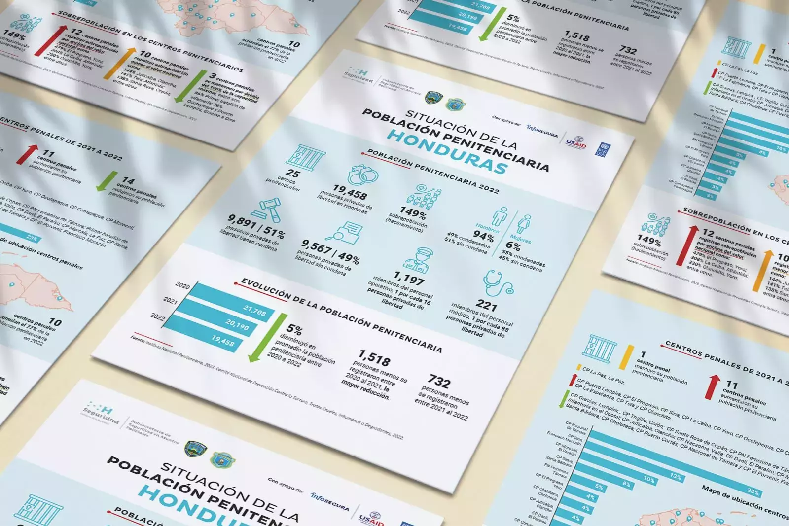 Analysis Of The State Of The Prison Population In Honduras In 2022   Pnud Hn Infosegura Analisis Poblacion Penitenciaria 2023 .webp